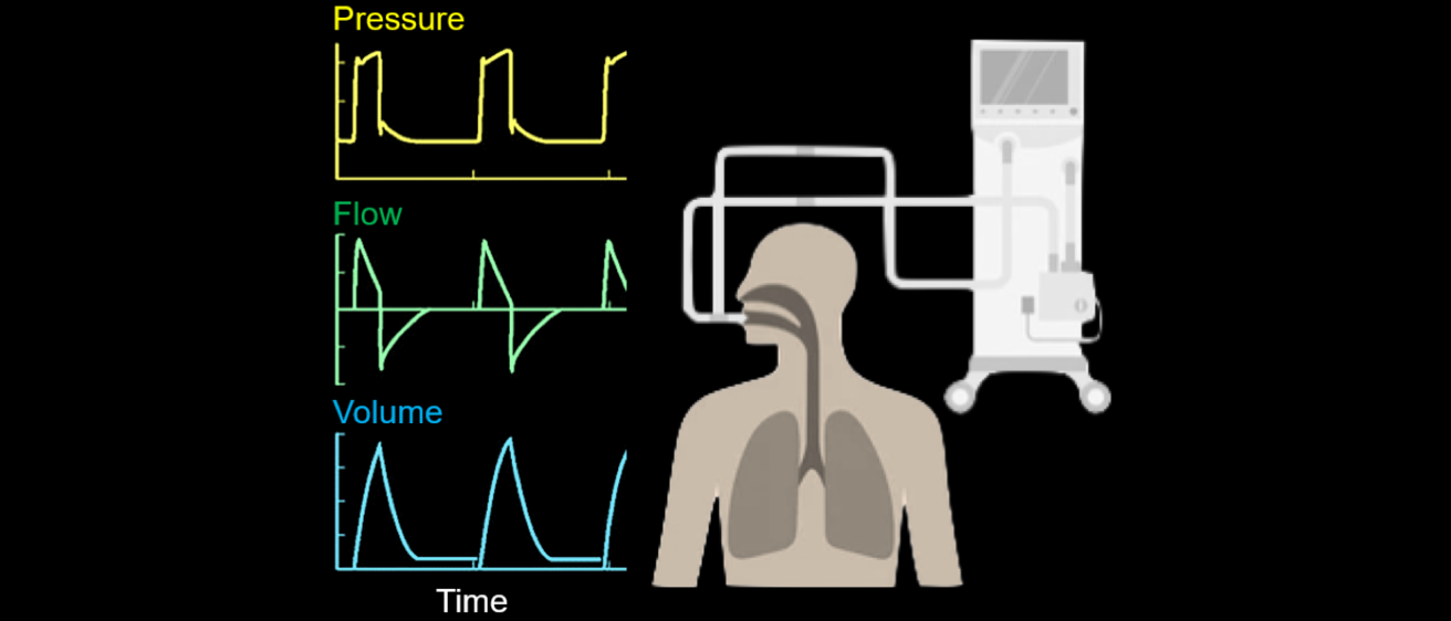 Mechanical ventilator and waveforms